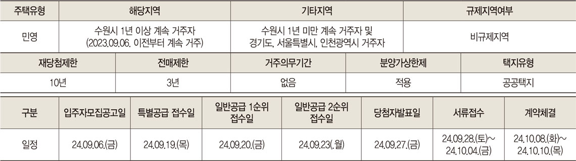 북수원이목지구 디에트르 분양안내