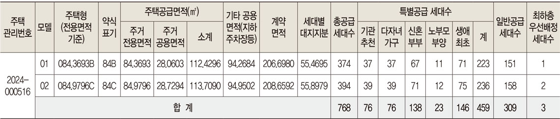 공급내역